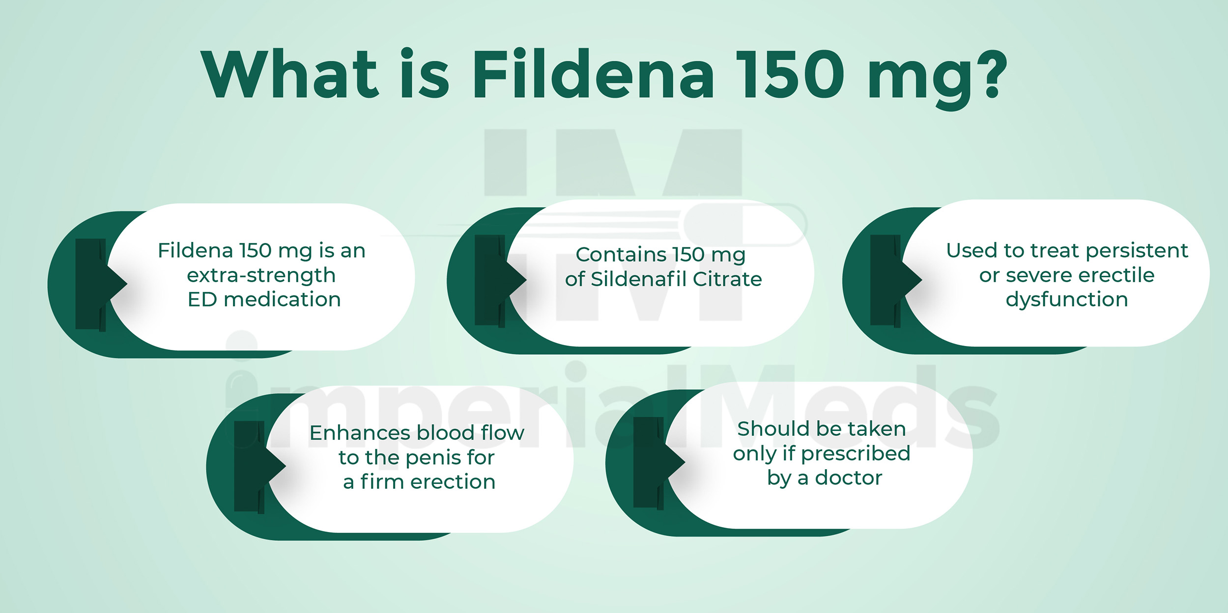 What Is Fildena 150 Mg
