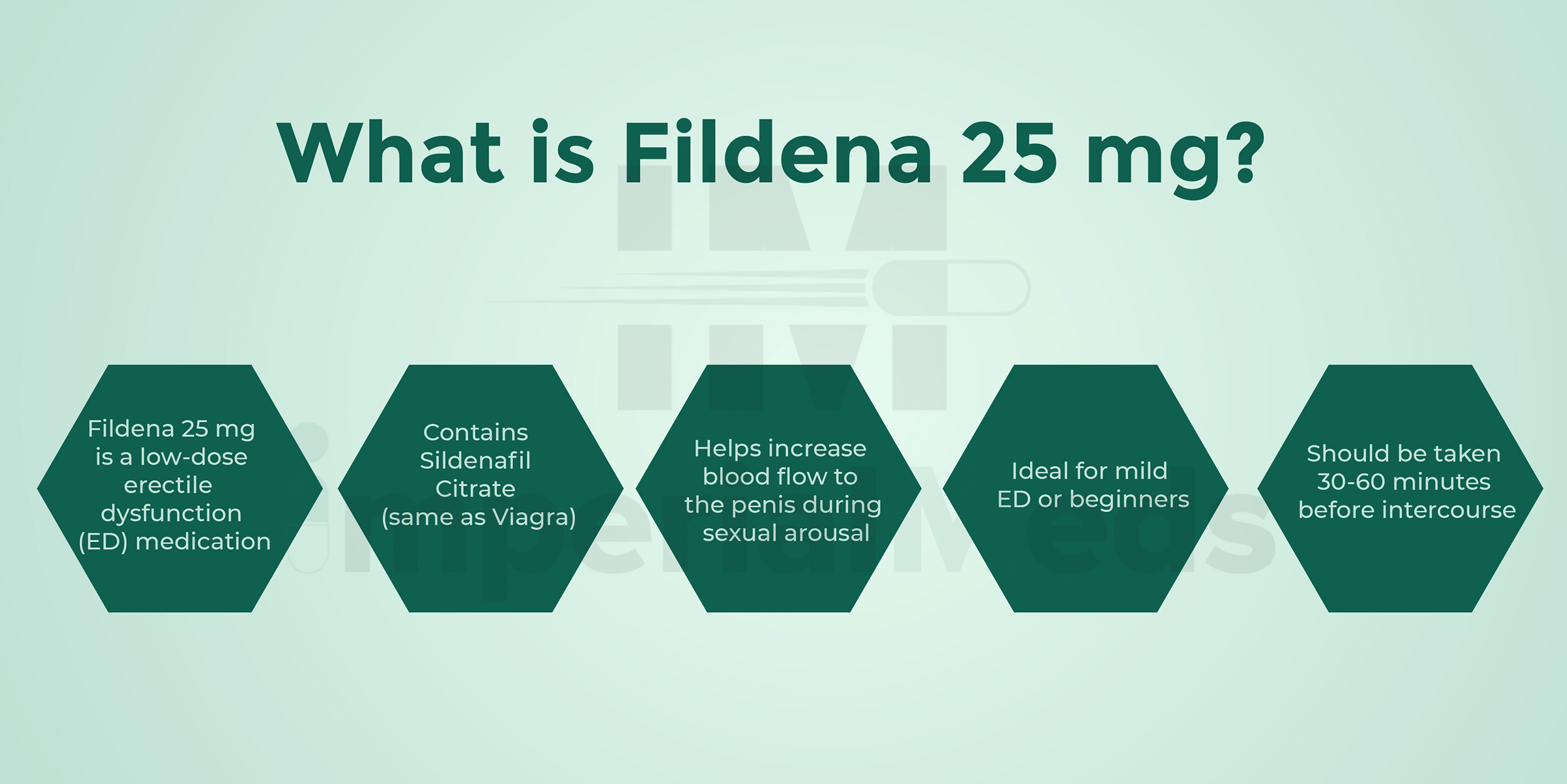 What Is Fildena 25 Mg