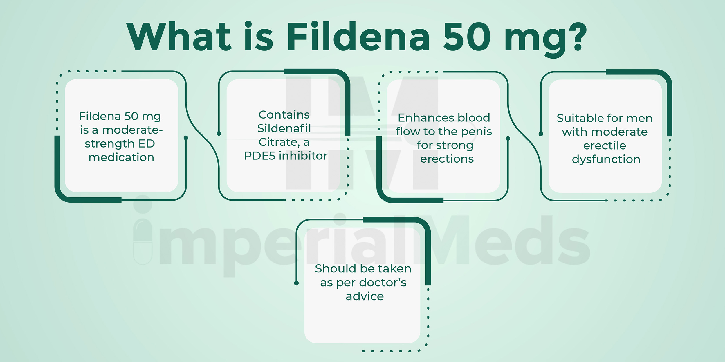 What Is Fildena 50 Mg