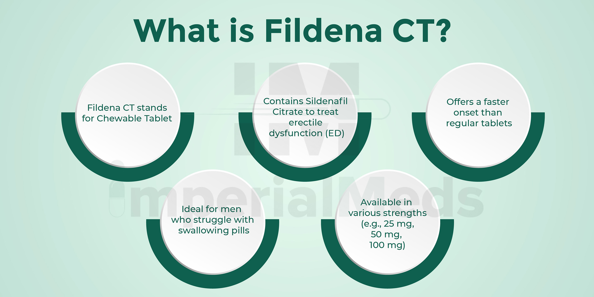 What Is Fildena CT