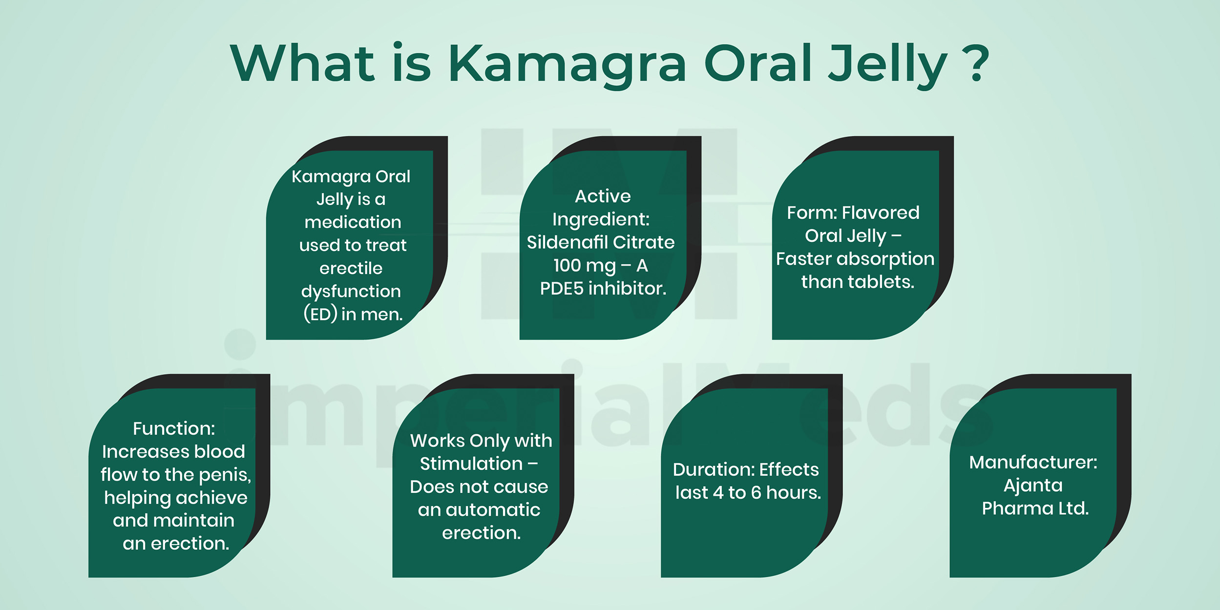 What Is Kamagra Oral Jelly Vol 2 100 Visual Guide
