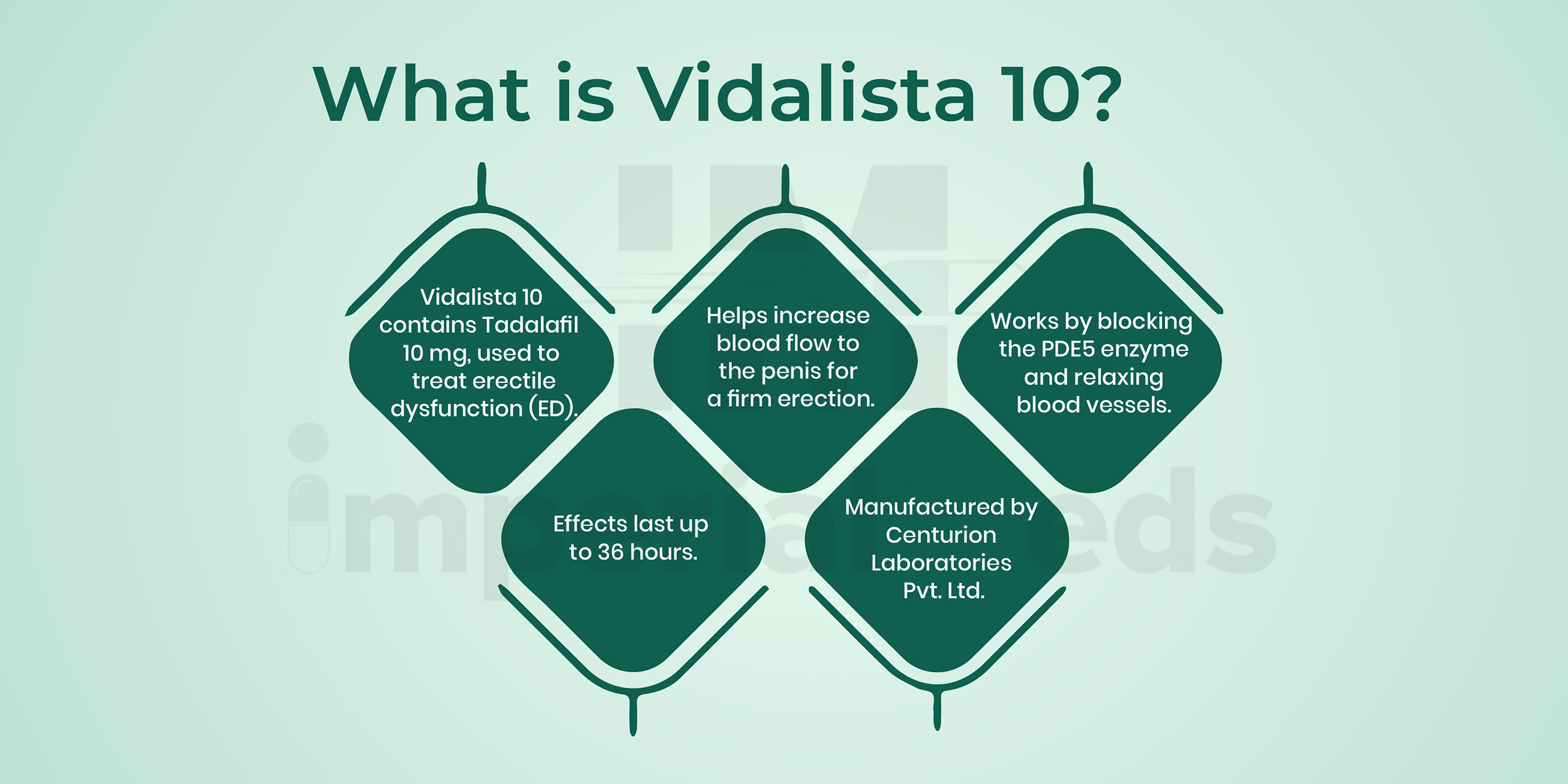 What Is Vidalista 10 Visual Guide