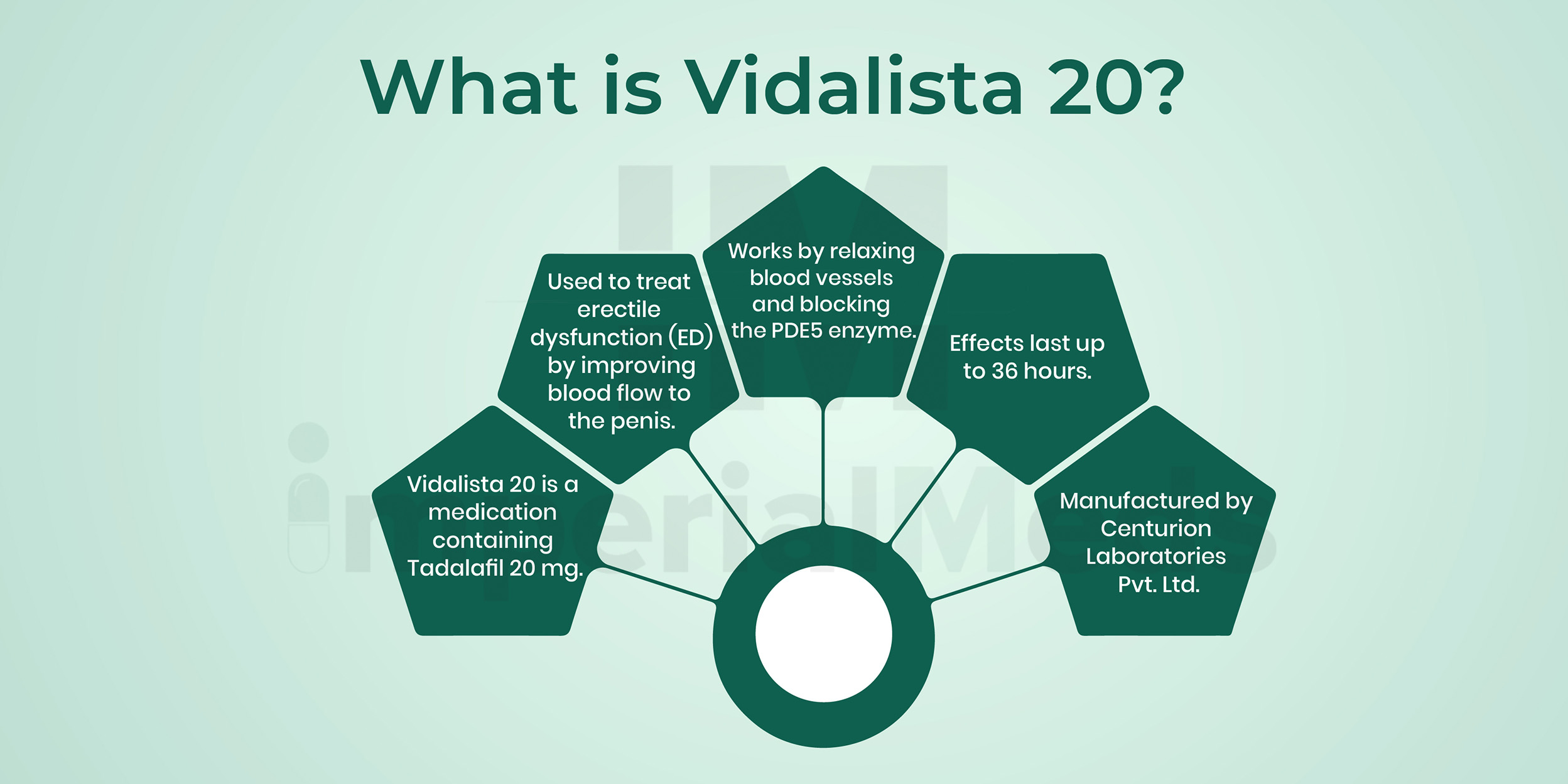 What Is Vidalista 20 Visual Guide
