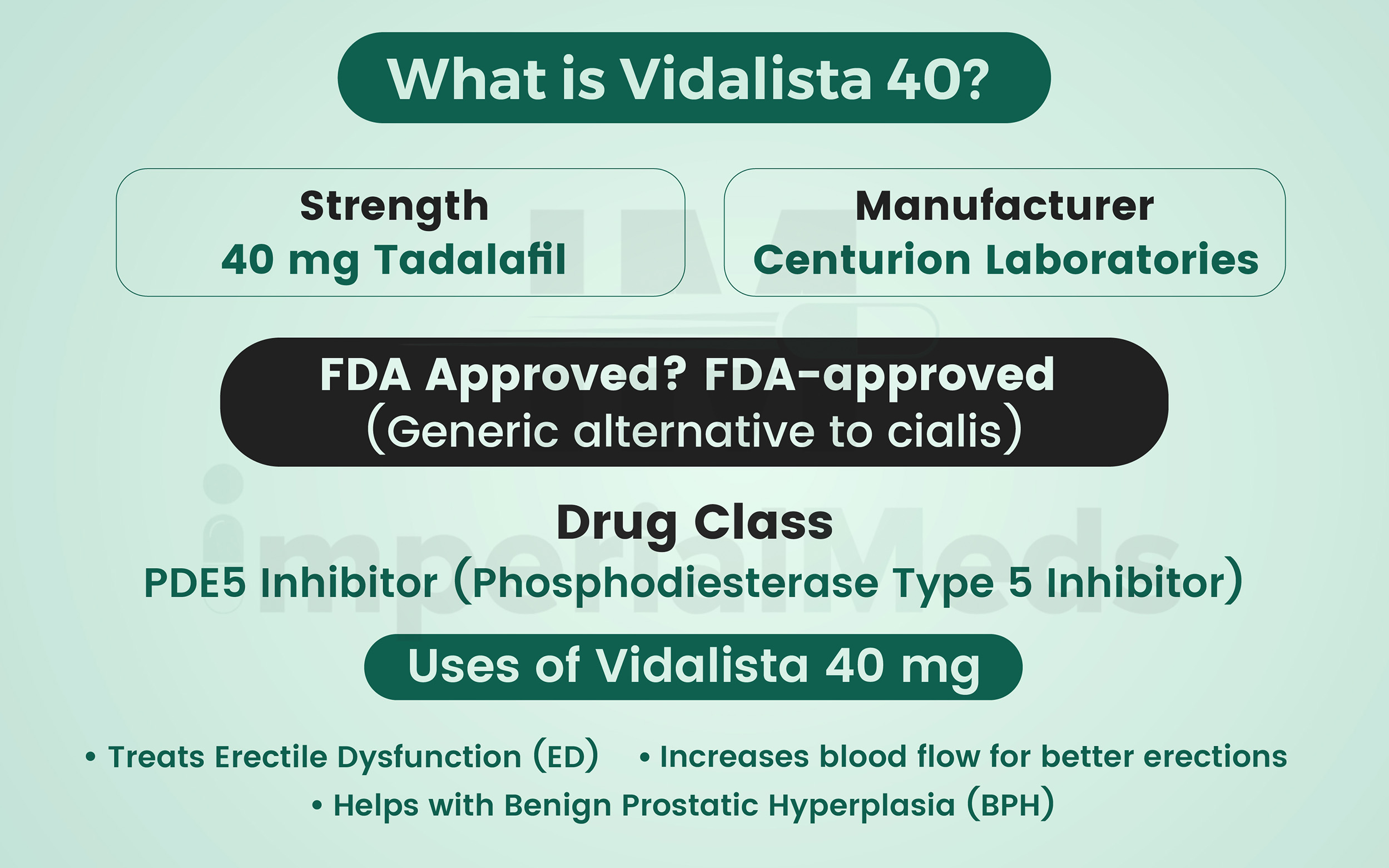 What Is Vidalista 40 Visual Guide