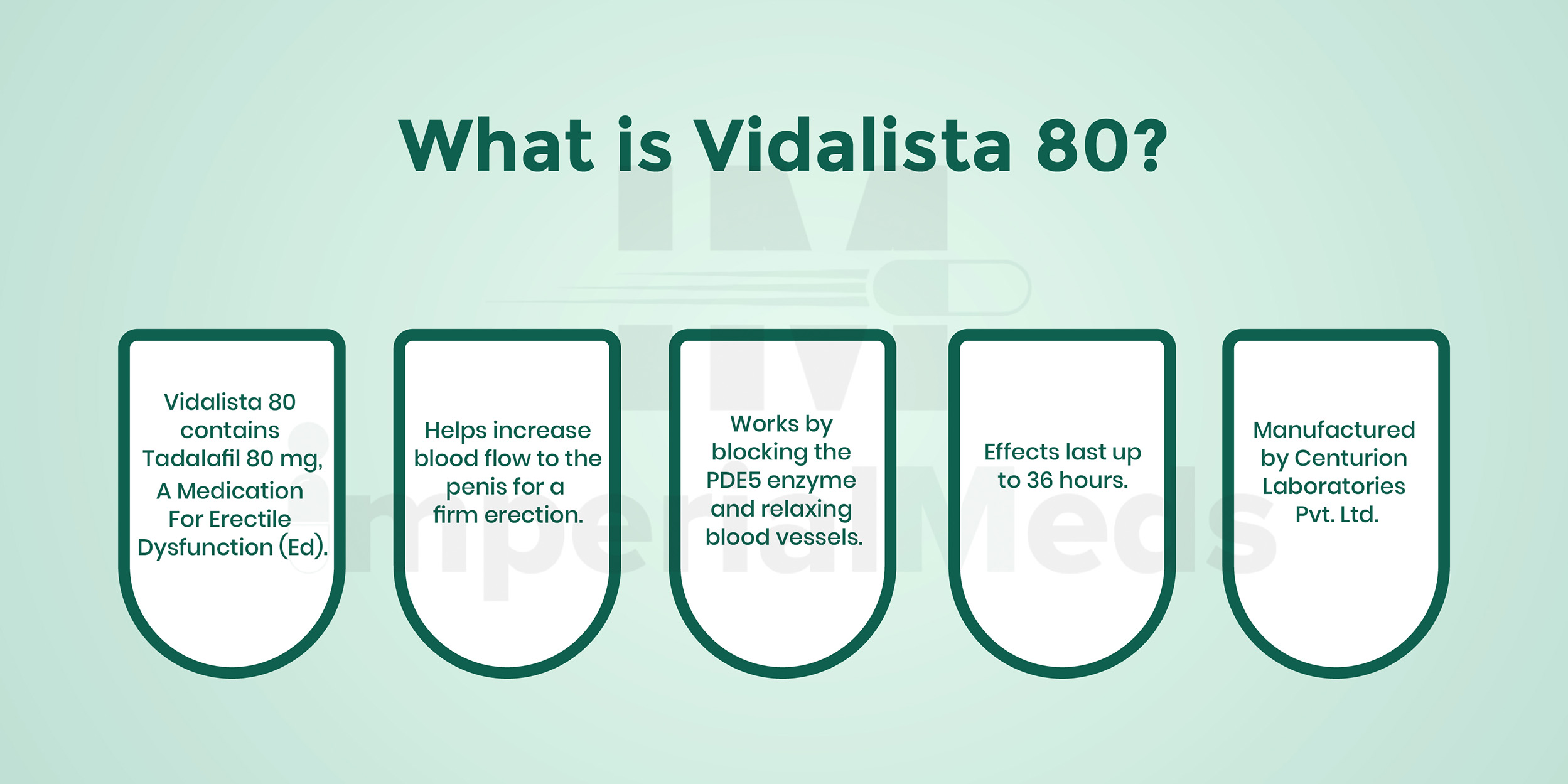 What Is Vidalista 80 Visual Guide 