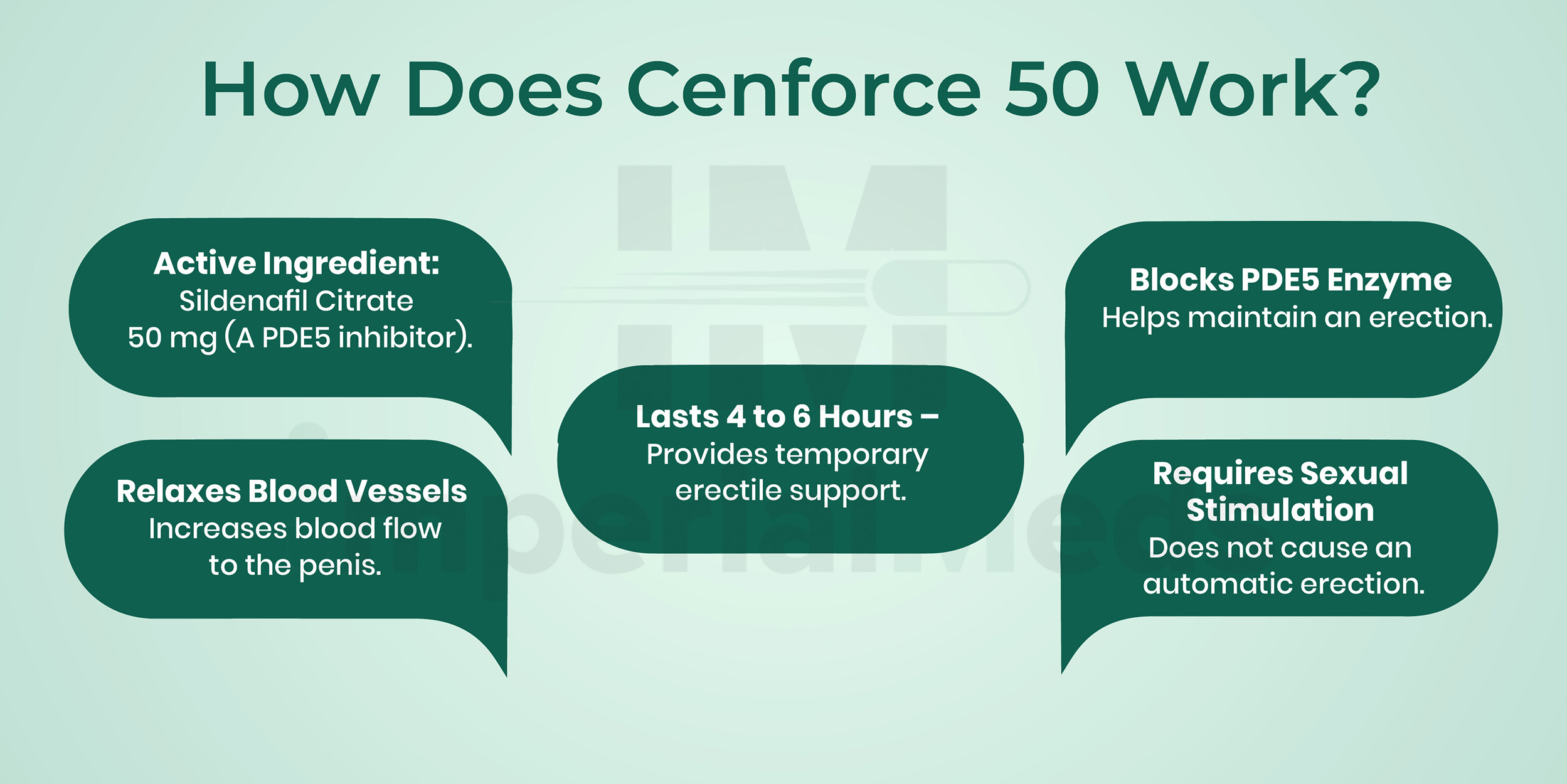 How Does Cenforce 50 Work Visual Guide