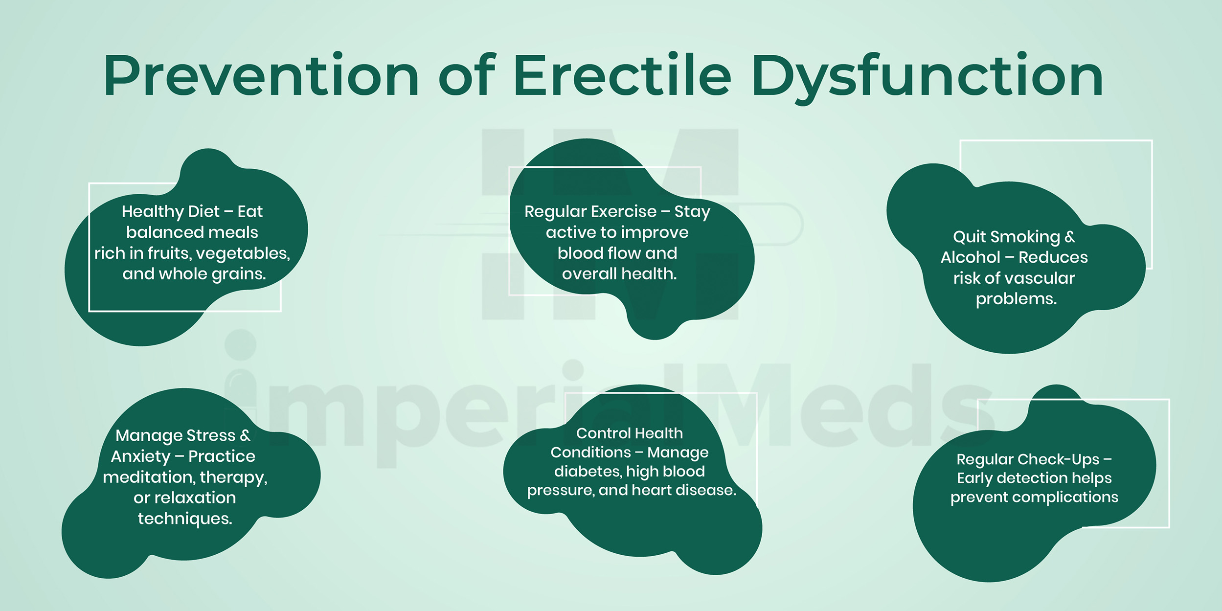 Prevention Of Erectile Dysfunction Visual Guide