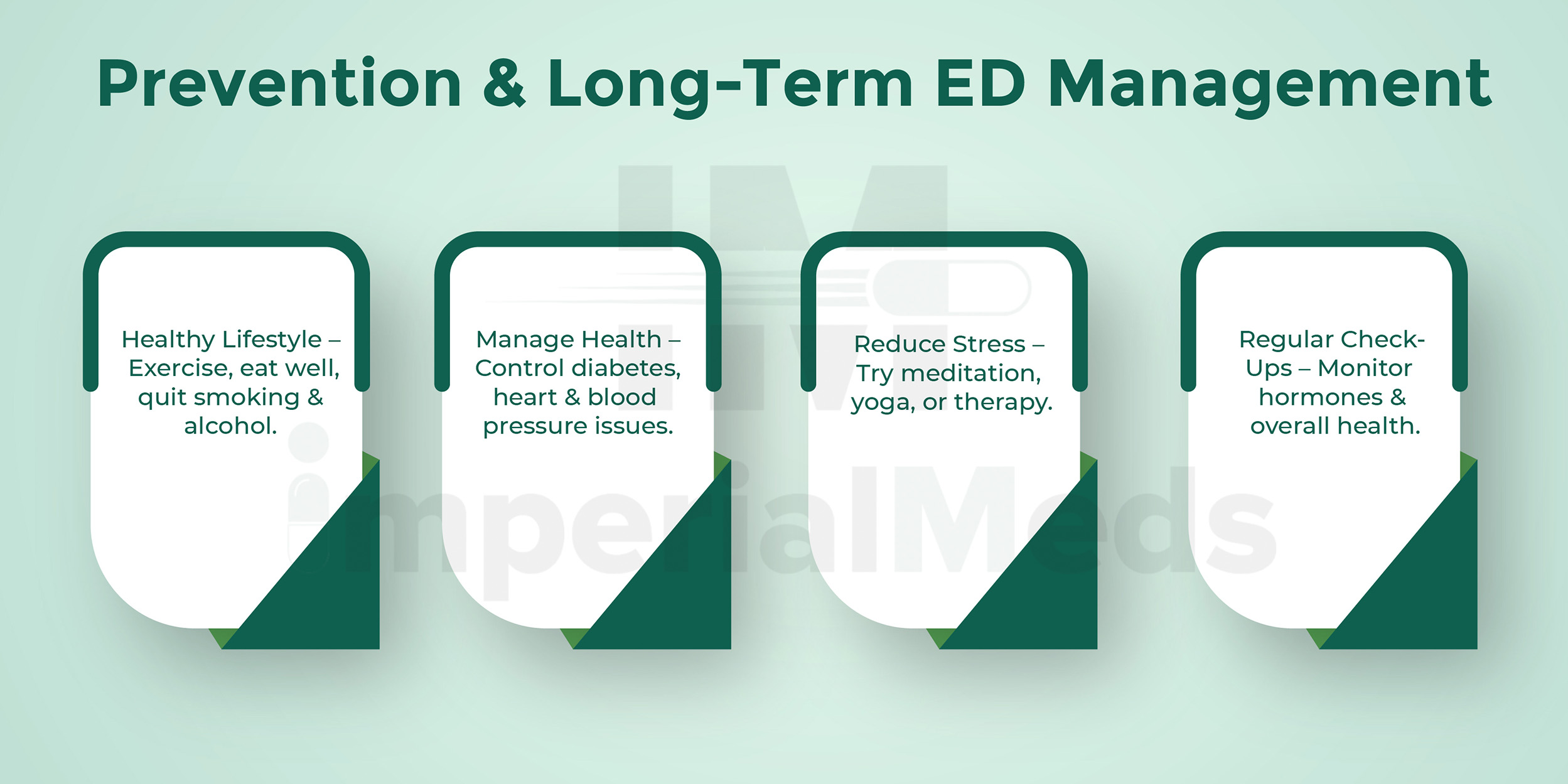 Prevention And Long Tearm ED Management Visual Guide