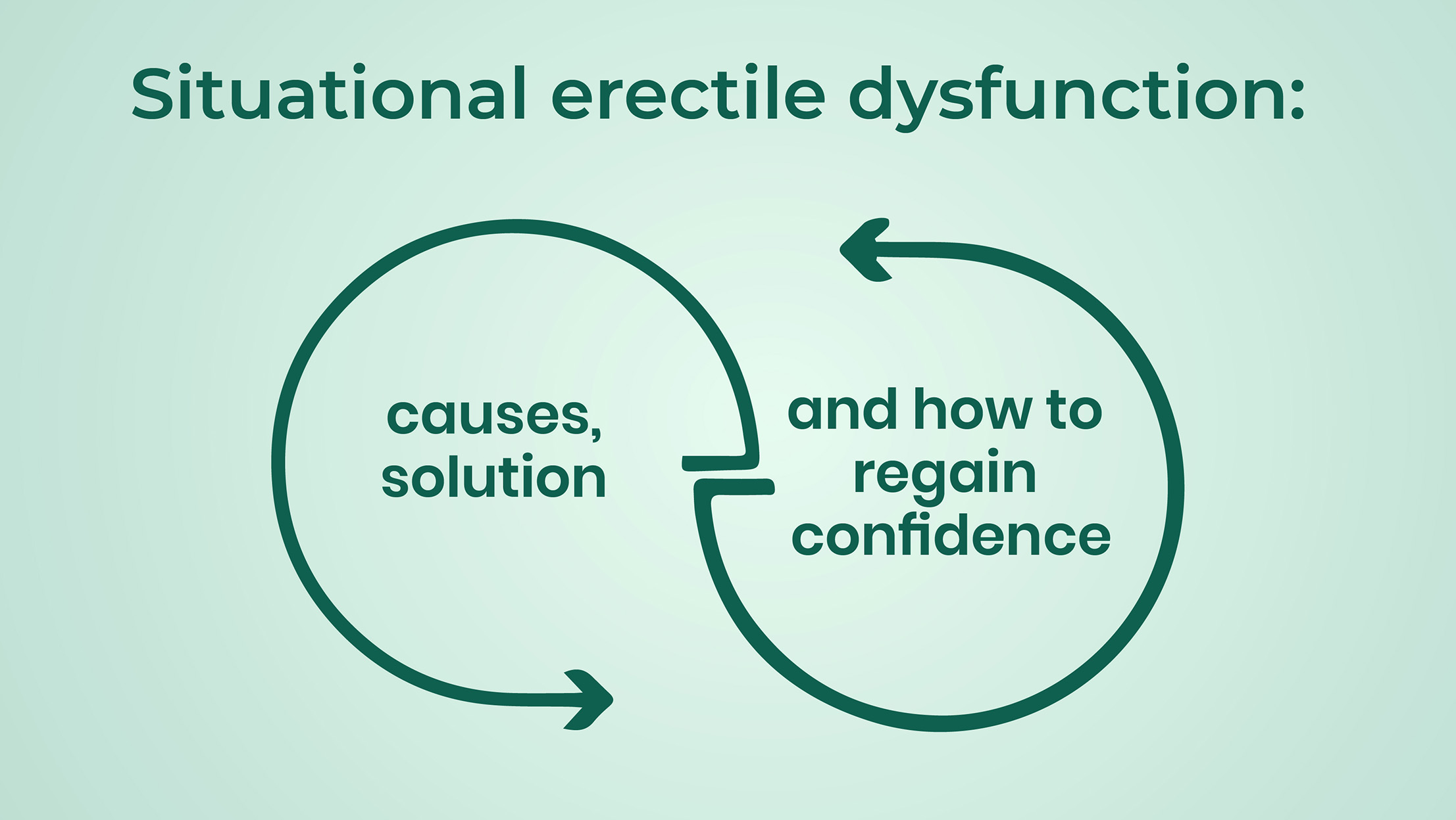 Situational Erectile Dysfunction Causes, Solutions, and How to Regain Confidence