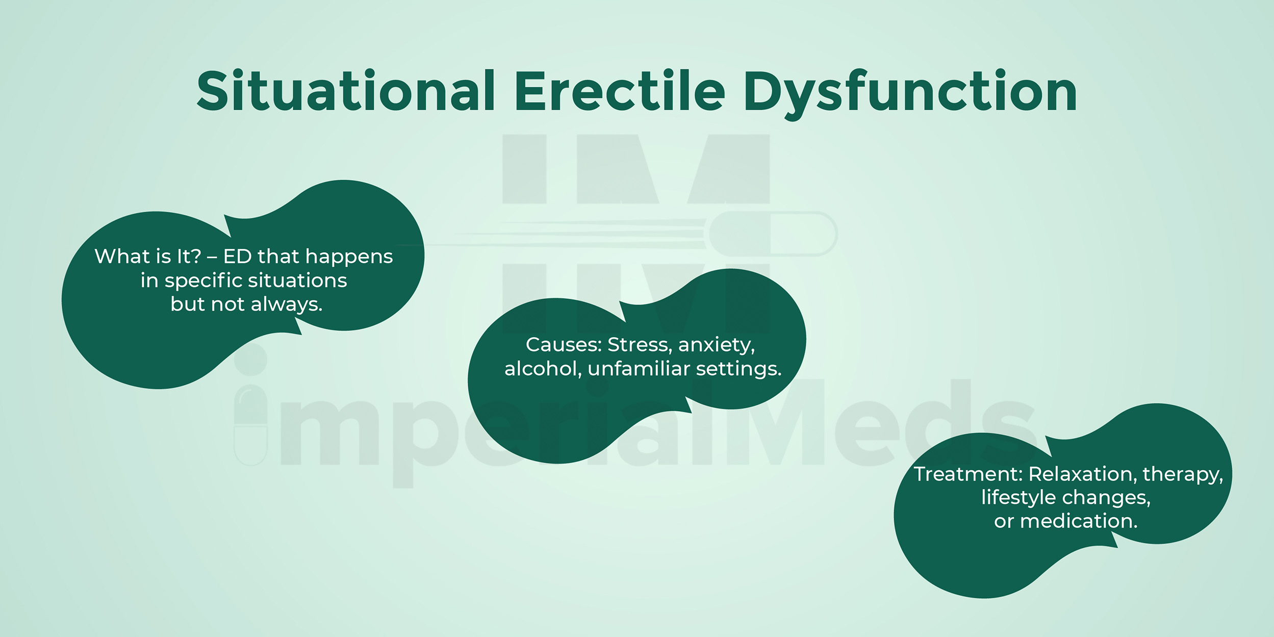 Situational Erectile Dysfunction Visual Guide
