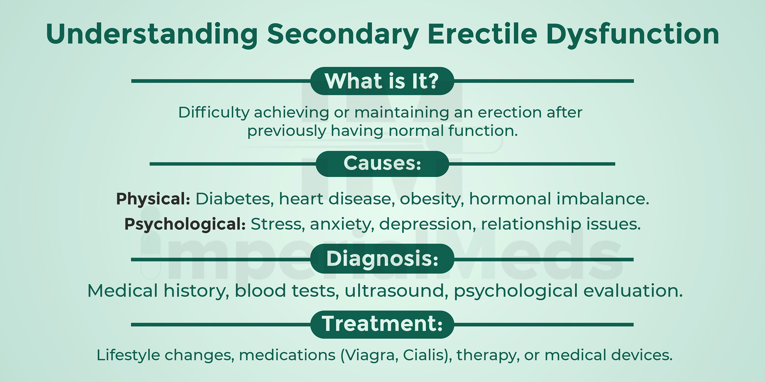 Understanding Secondary Erectile Dysfunction Visual Guide